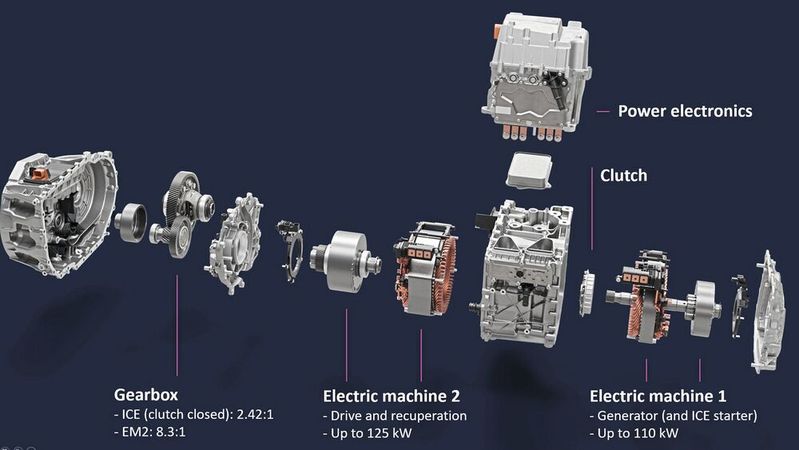 Der Aufbau des VW-Antriebs. Die beidem E-Maschinen sind axial angeordnet, eine Lamellenkupplung ermöglich einen Durchtrieb für den Parallelbetrieb.(Bild:  VW)