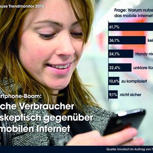 Dank günstiger Flatrates wird das mobile Internet für Verbraucher immer interessanter.