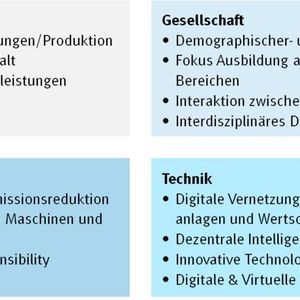 Abbildung 1 zigt die Treiber hinter Industrie 4.0