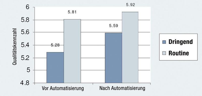 Abb. 2: Vergleich der Bänderungsqualität vor und nach Einführung des automatisierten Systems.  (Bild: Thermo Scientific/Duncan Guthrie Institute)
