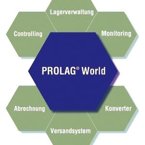 Die Verknüpfung der Module durch fest definierte Schnittstellen ist wie das Wabensystem eines Bienenstocks aufgebaut.
