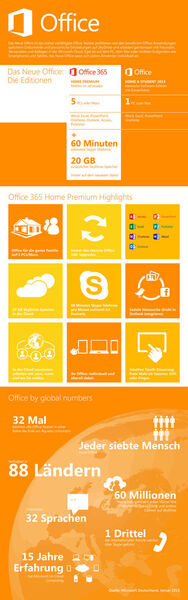 Das alles kann das neue Office. (Bild: Microsoft)