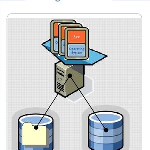 Mit Storage Vmotion werden Ausfälle und auch Engpässe des Speichersystems abgefedert.