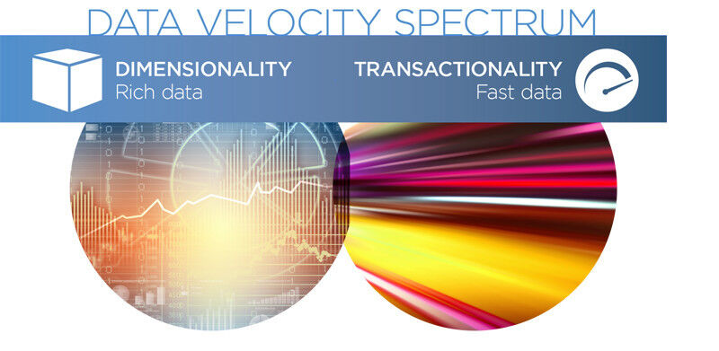 Das Data Velocity Spectrum. Wie schnell müssen Ihre Daten angewendet werden? (Bild: TIBCO)
