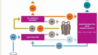 Evonik Resource Efficiency Gmbh Ubersicht