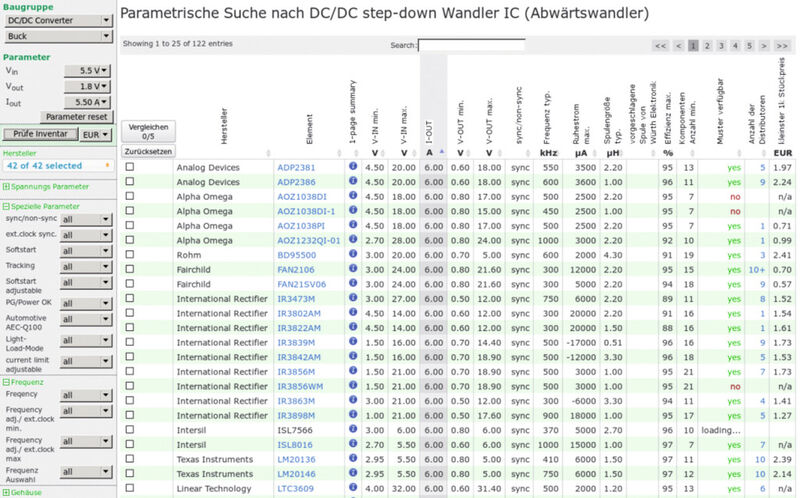 Bild 1: Parametrische Suche für DC/DC-Abwärtswandler-ICs mit internen MOSFET mit Anzeige von 1000er-Preis, Musterverfügbarkeit und Distributoren. (Bild: DCDCselector)