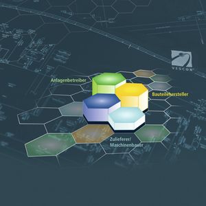 Online engverzahnte Prozesspartner per integriertem Workflow über den MDM.
