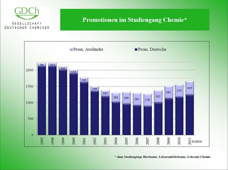  (Bild: GDCh)