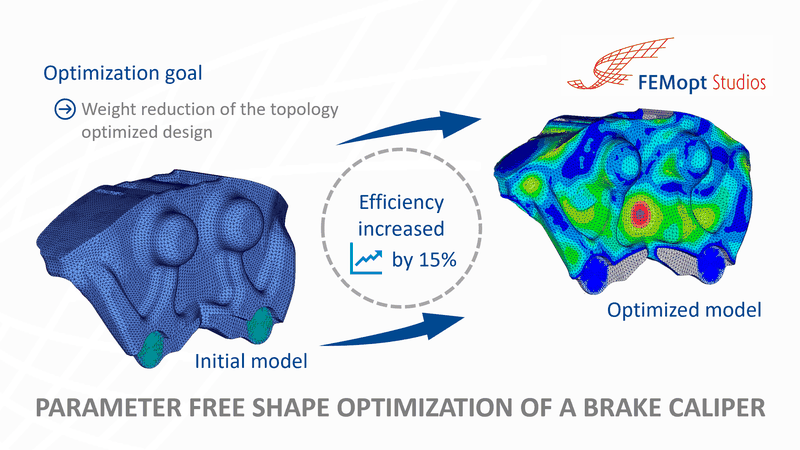 Die Optimierungssoftware bietet eine Vielzahl von Optimierungsverfahren, um die Potenziale von Produkten voll auszuschöpfen.(Bild:  FEMopt Studios)