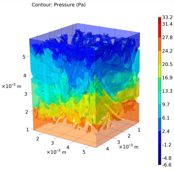 Pressure distribution in a flow-through 3D microstructure. (Fraunhofer IFAM Dresden)