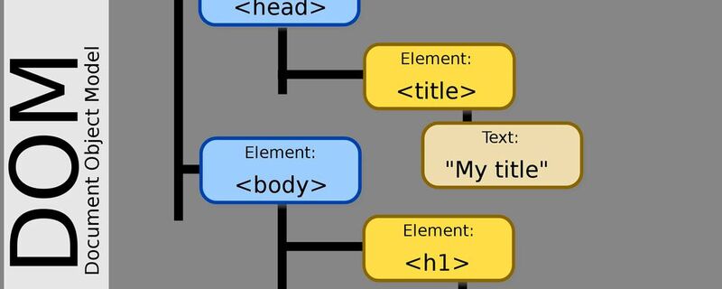 Das Document Object Model wird verwendet, um z. B. mit Javascript auf Objekte in Webseiten zuzugreifen. (Bildausschnitt)