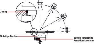 Konzipiert für Einsatzgebiete mit strengen hygienischen Vorgaben bzw. hoher Umgebungsfeuchtigkeit: Die Piezo-Schalter der Serie PBA 22 mm sind abgedichtet nach IP68 und IP69K und können daher  mit Hochdruck bzw. hohen Temperaturen gereinigt werden. (Bild: Apem)