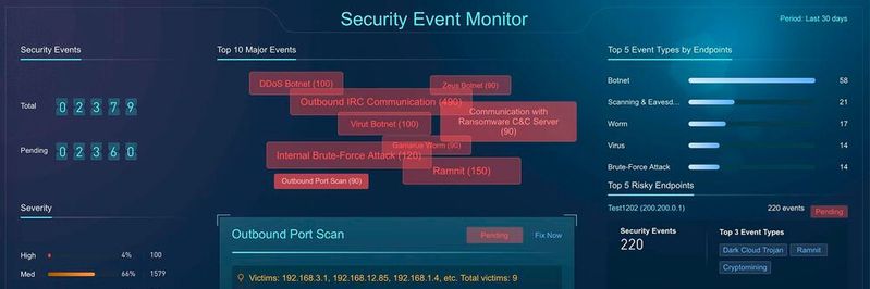 Moderne NDR-Tools stellen Angriffe und Bedrohungen übersichtlich da. Zudem ermöglichen sie es, leicht verständliche Bericht für das Management anzufertigen.(Bild:  ForeNova Technologies)