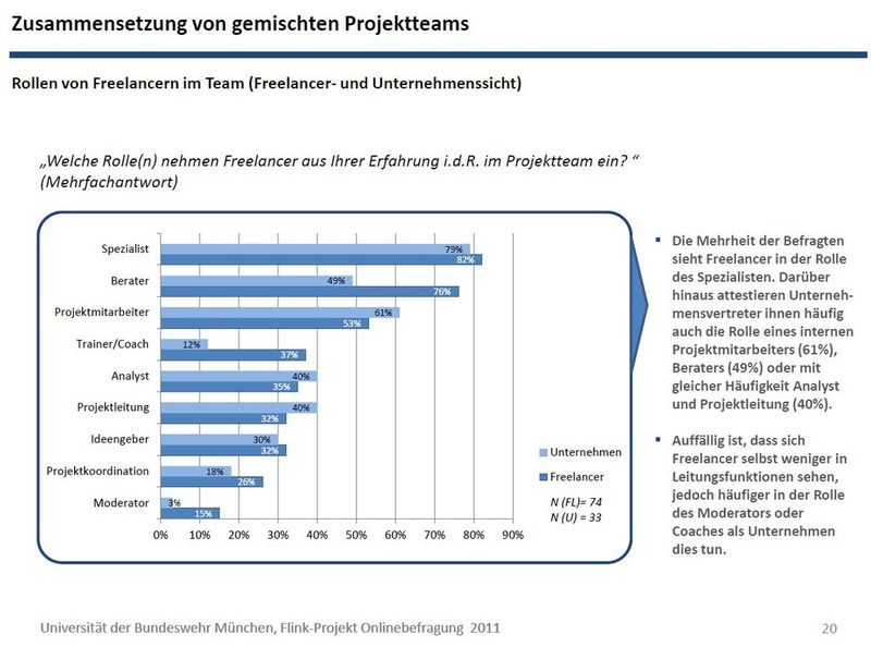 Studie: IT-Freelancer als Phänomen einer Arbeitswelt im Wandel (Bild:)