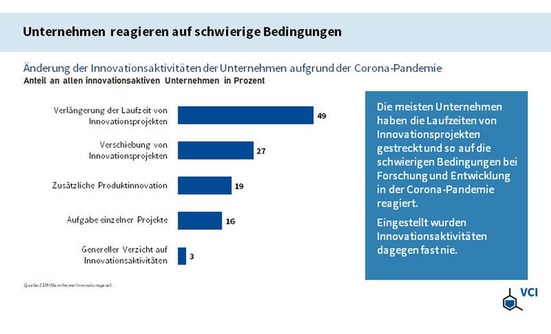 Unternehmen reagieren auf schwierige Bedingungen (VCI)