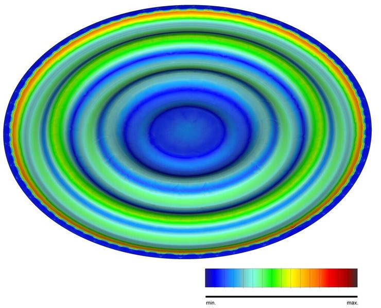 Werkstoffspannungen einer Plattenfeder als FEM-Darstellung (Bild: Wika)