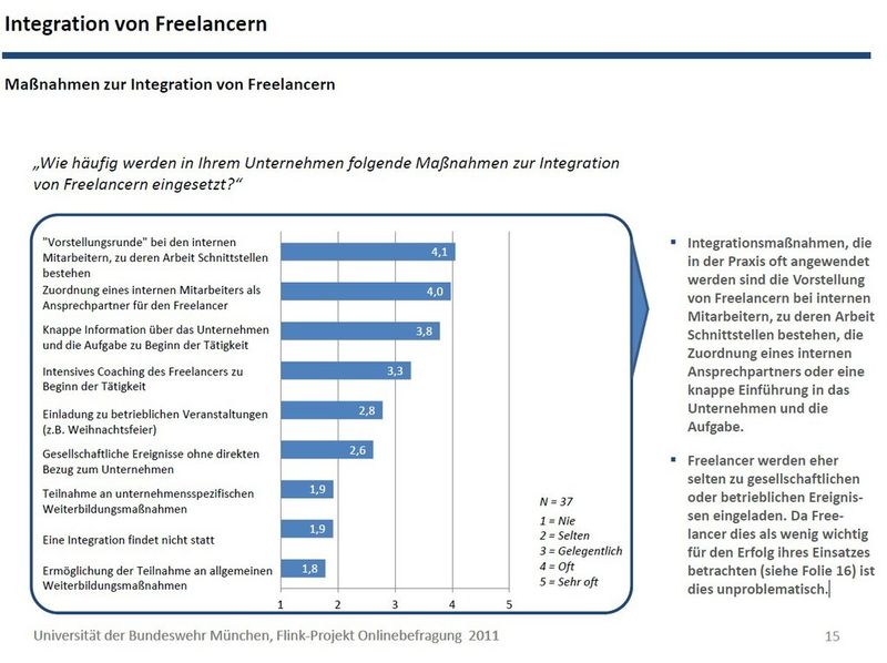 Studie: IT-Freelancer als Phänomen einer Arbeitswelt im Wandel (Bild:)