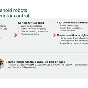 Motorsteuerung mit GaN: Nexperia zeigt einen dreiphasigen Antriebsaufbau mit drei unabhängig angesteuerten Halbbrücken und parallel geschalteten Niedervolt-GaN-Transistoren.(Bild:  Nexperia)