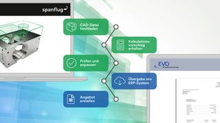 spanflug-evo (Quelle: EVO Informationssysteme)