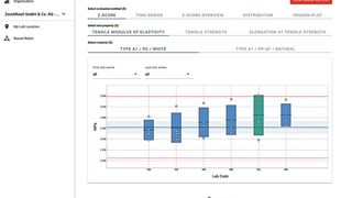 Screenshot aus labXplore (Bild: ZwickRoell)