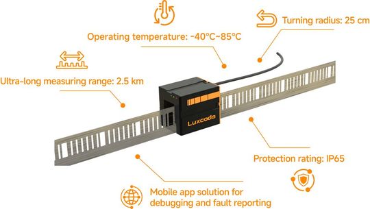 Ultra-long-range absolute linear encoder(Image: Luxcode Future)