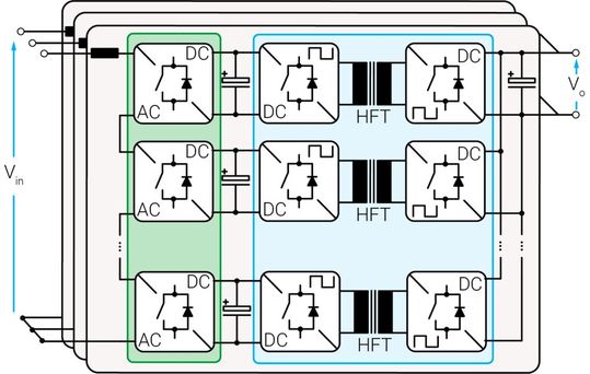 Fig.1 Overly simplified representation of a three-phase SST for MVAC to LVDC conversion, utilizing AC-DC and DC-DC power stages. Identical per-phase arrangements are used and connected in a star connection with a floating neutral point at one end.(Source:  Drazen Dujic)
