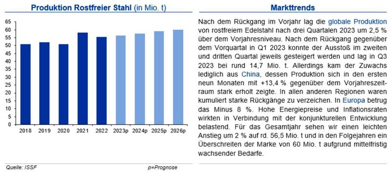  (Quellen:siehe Grafik)