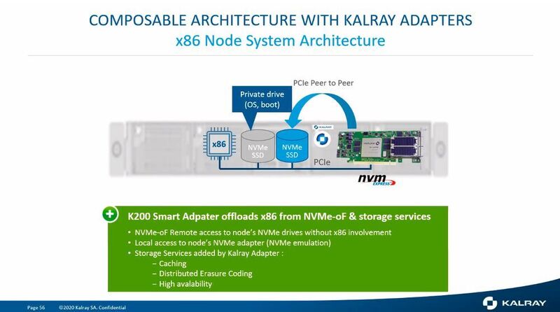 Die Kalray K200-LP kann eine zusammengesetzte Architektur unterstützen, welche die „langsame“ CPU umgeht. (Kalray/Matzer)