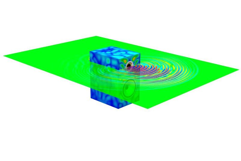 Transiente Verteilung des Schalldrucks, der von einem Hochtonlautsprecher bei 8000 Hz abgestrahlt wird, sowie die dabei auftretende Gehäuseverformung. (Cadfem)