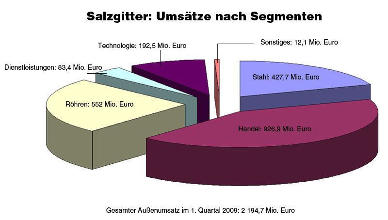  (Archiv: Vogel Business Media)