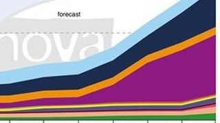 Bio-based drop-in PET and the new polymers PLA and PHA show the fastest rates of market growth. (Picture: Nova Institut)
