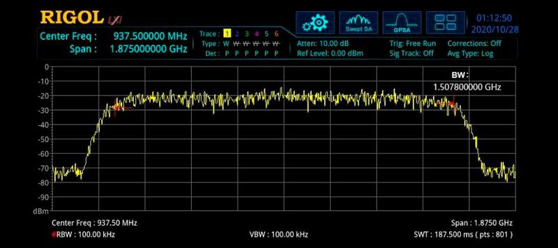 Die maximale komplexe IQ-Basisbandbreite beträgt 1,5 GHz. 