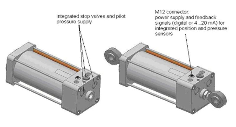 Bild 2 Servopneumatik-Zylinder:  Typische Bauweise mit integrierten Sensoren (Archiv: Vogel Business Media)