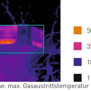 Wegen der strömungsoptimierten Konstruktion und des isolierenden Aufbaus des Gehäuses wird die Außenfläche bei einer Explosion nicht heißer als unglaubliche 40 °C. (Bild:  Rexotec)