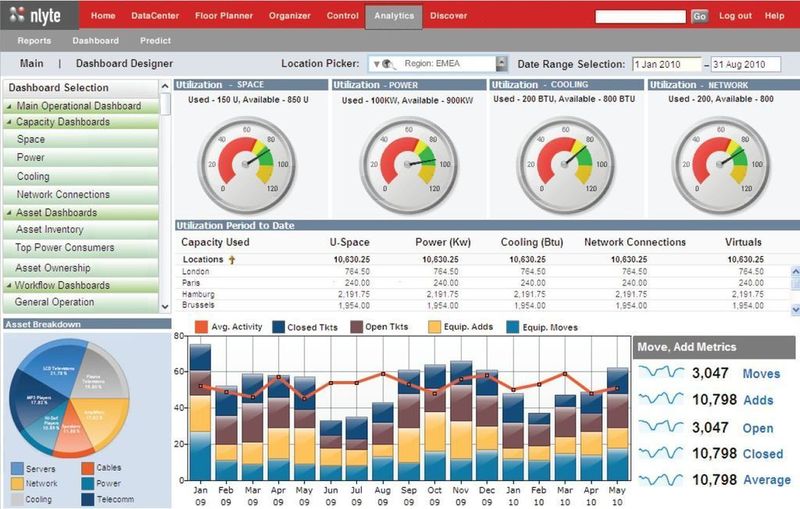Auf dem Dashboard laufen die Daten zusammen und werden in übersichtlicher Form präsentiert.  (Bild: nlyte)