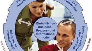 Das Agresso Business World Modell hilft, Abläufe zu rationalisieren und bündelt Informationen auf einer Plattform. (Archiv: Vogel Business Media)