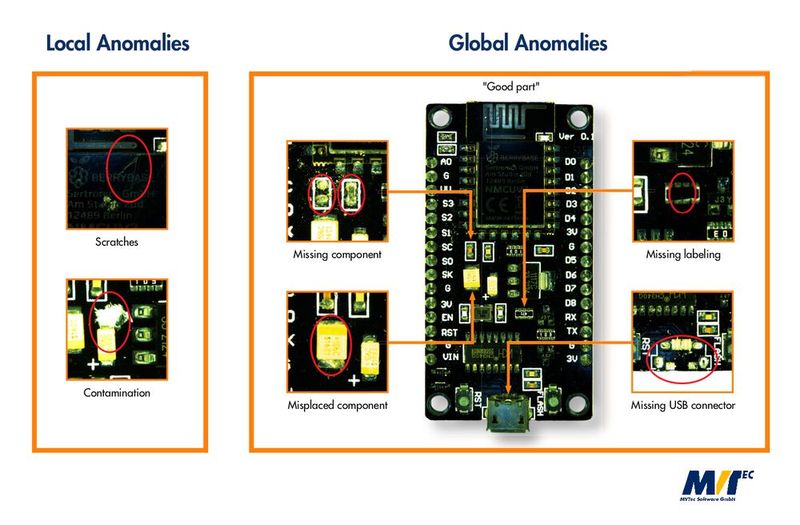 Halcon's Global Context Anomaly Detection can detect global and local anomalies in parts.  (Software:MV Tec Software )