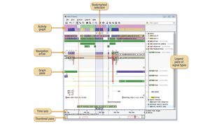 History Viewer in der MULTI IDE von Green Hills Software. (Bild: GHS)