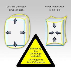 (Archiv: Vogel Business Media)