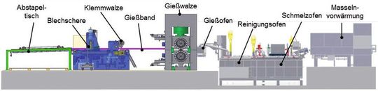 Schematic representation of the casting-rolling process. Schematic representation of the casting-rolling process.