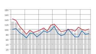 Entrées des commandes de l'industrie MEM (Image: Swissmem)