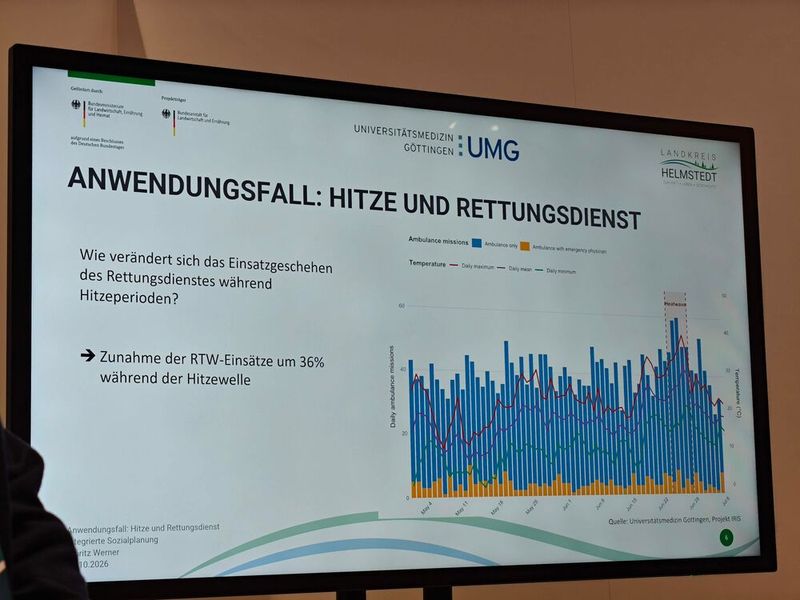 Wie das konkret funktioniert, zeigen die Projektverantwortlichen am Beispiel der vergangenen Hitzewelle in Deutschland. (Bild: © Serina Sonsalla)