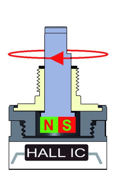 Berührungslose Messtechnik durch Hall-Sensoren. (Archiv: Vogel Business Media)