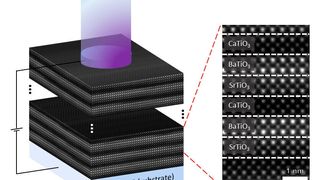For their new approach, the researchers combined three crystal materials. (Uni Halle / Yeseul Yun)