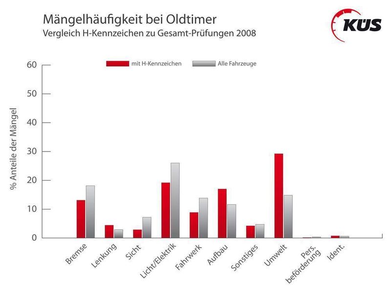  (Archiv: Vogel Business Media)