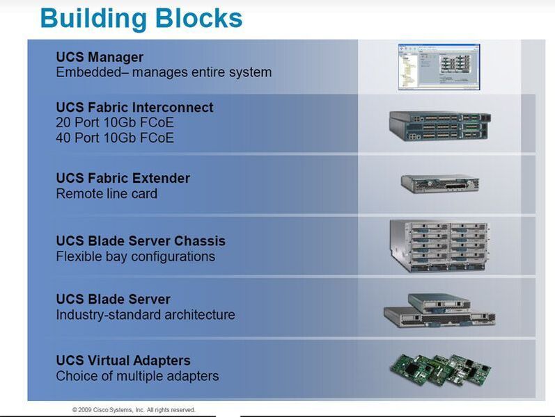Abbildung 1: Die Komponenten des Unified Computing System von Cisco; Bild: Cisco (Archiv: Vogel Business Media)