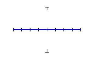 Bild 2: Ein offener Kontakt als horizontale Linie. Die Impedanz ist hoch einzustellen, um einen großen Widerstand zu erkennen. (Huntron Inc. USA)