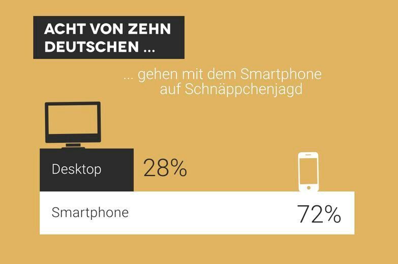 Vorzugsweise kaufen die Deutschen an diesem Tag vom Smartphone aus. (Mydealz)