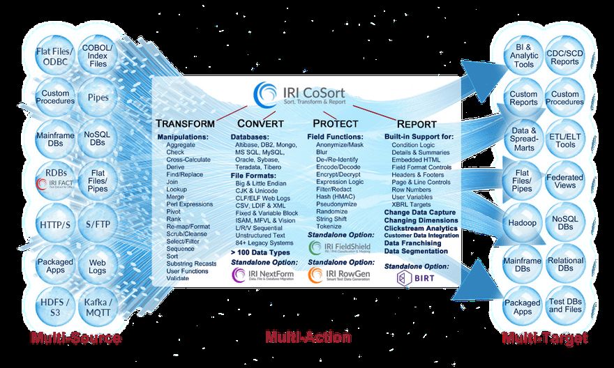 CoSort_f_r_Schnellste_Big_Data_Manipulation ()