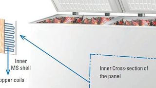 Cross-section of a freezer depicting use of phase change materials (PCMs) (Picture: Pluss Polymers)